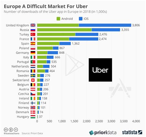 Can you use Uber in Europe?