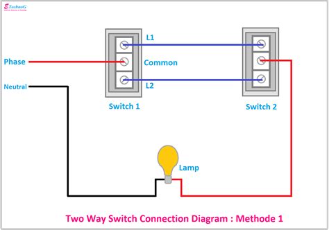 Can you use a 1 way switch for 2 way?
