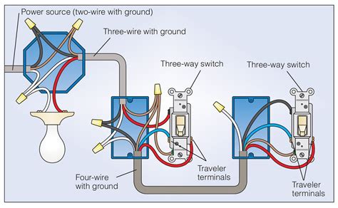 Can you use a 3-way for a 2 way switch?