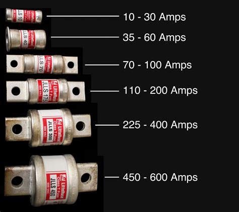Can you use a 4 amp fuse instead of 3?