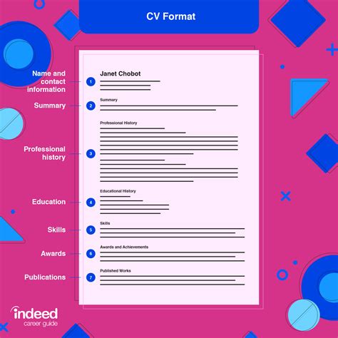 Can you use a PDF CV on Indeed?