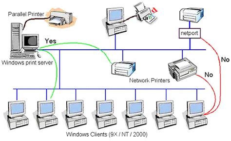 Can you use a printer on a different network?