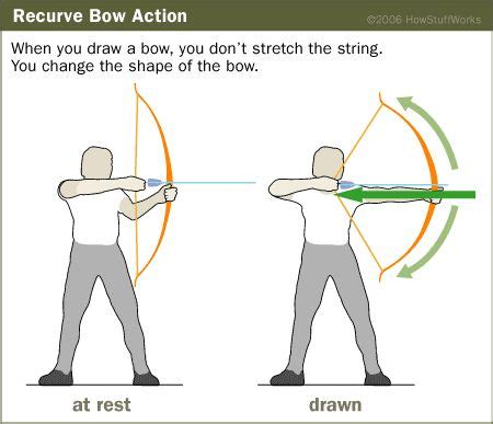 Can you use an arrow without a bow?