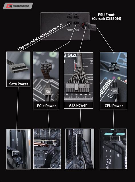 Can you use any PSU cable with any PSU?