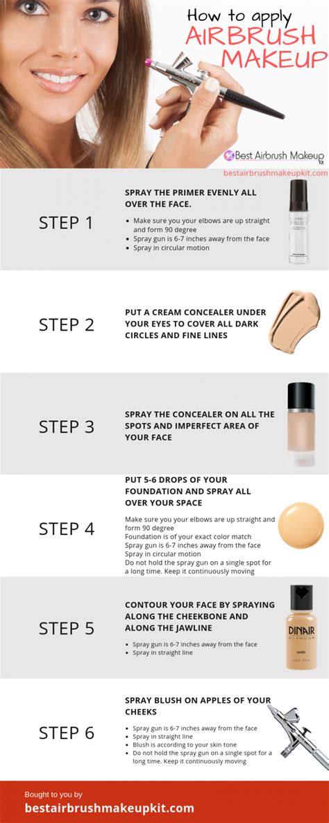 Can you use any foundation with airbrush?