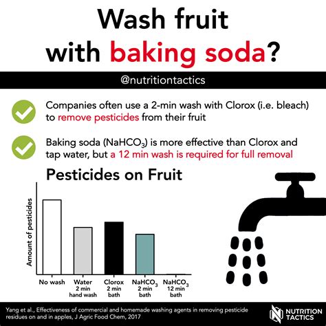Can you use baking soda to wash fruit?