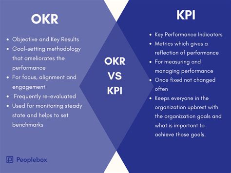 Can you use both OKR and KPI?