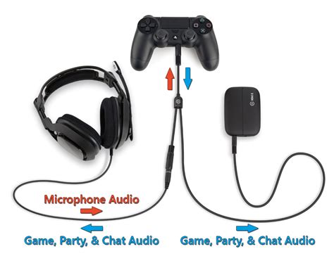 Can you use chat link with wireless headset?