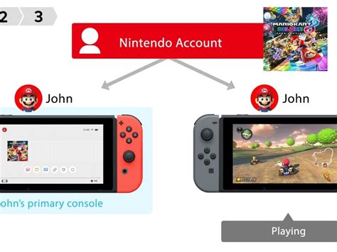 Can you use digital switch games on multiple consoles?