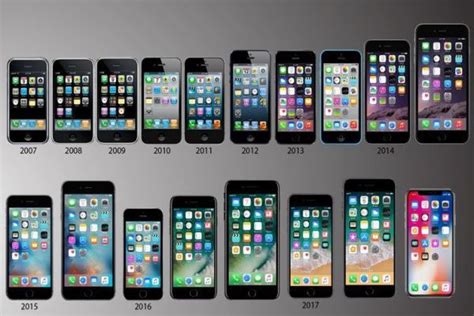 Can you use iPhone for 5 years?
