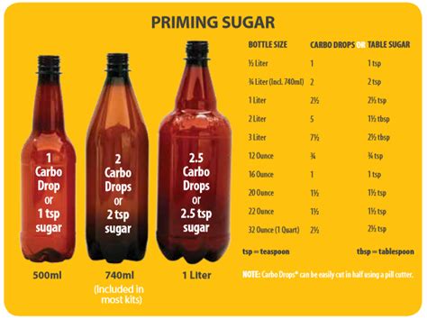 Can you use normal sugar for homebrew?