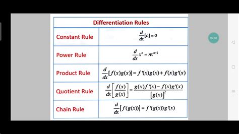 Can you use product rule and quotient rule together?