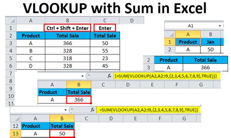 Can you use sum with VLOOKUP?