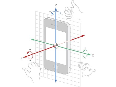 Can you use your phone as an accelerometer?