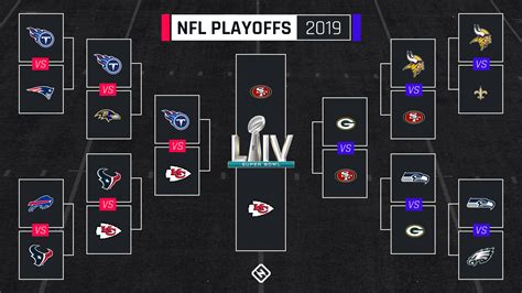 Can you watch live playoff games on NFL+?