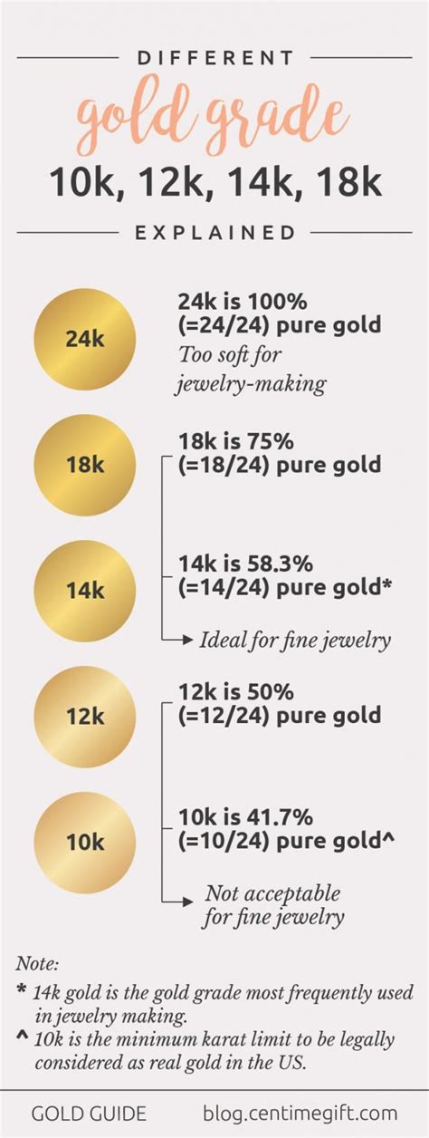 Can you wear 10k gold to gym?