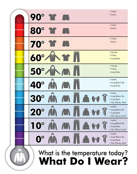 Can you wear at shirt at 17 degrees?