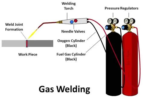 Can you weld with LPG?