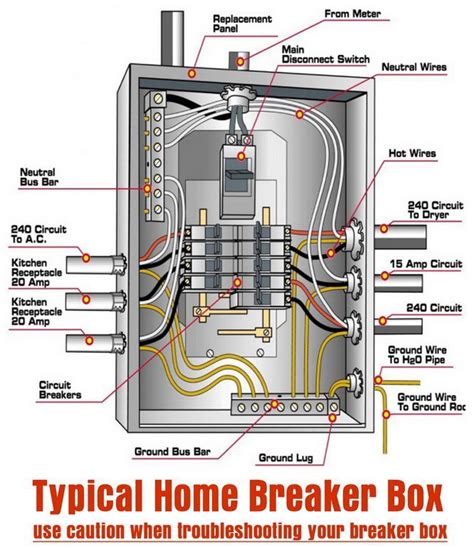 Can you wire a breaker wrong?