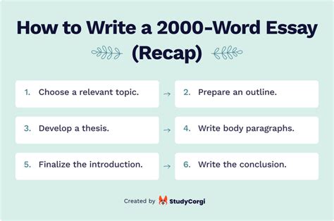 Can you write 2000 words in 4 hours?