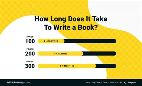 Can you write a 100 page book?