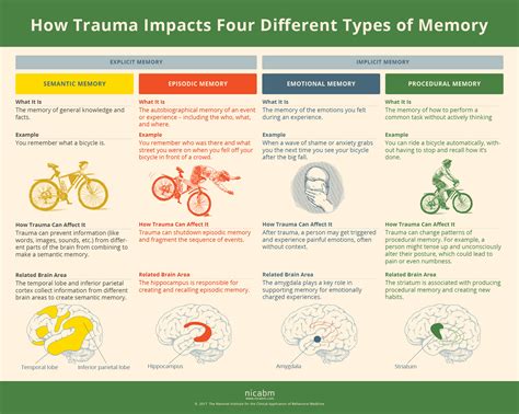 Can your brain forget traumatic memories?