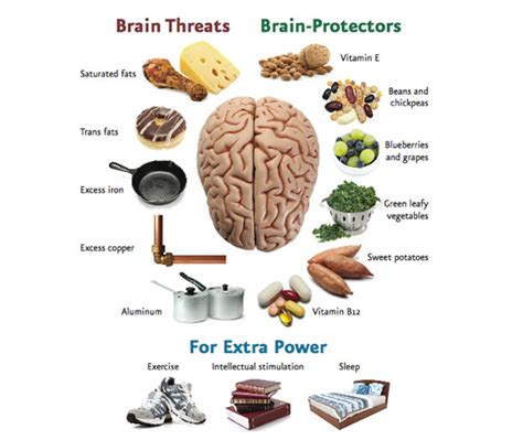 Can your brain protect you?