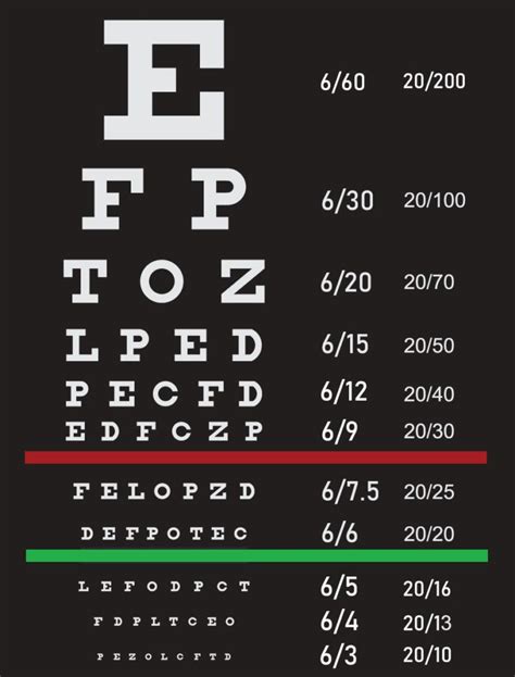 Can your eyesight return to normal?