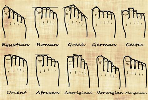 Can your feet shape tell your ancestry?