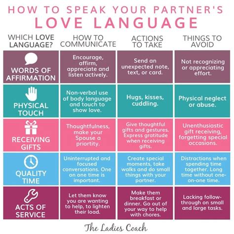 Can your love language change?