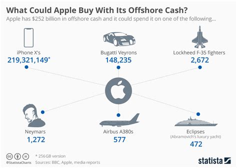 Could Apple buy Microsoft?