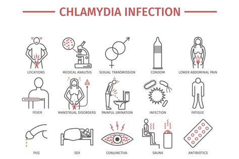 Could I have had chlamydia for 7 years?