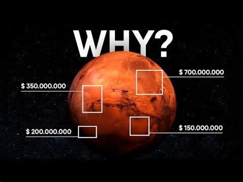 Could Mars be profitable?