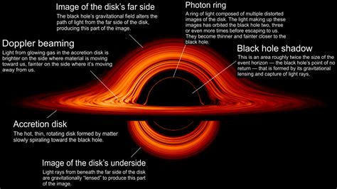 Could a black hole enter our solar system?