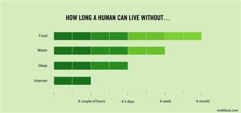 Could a human live in 2G?