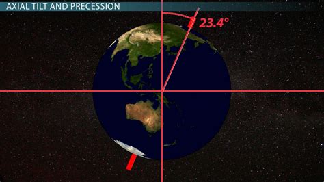 Could the Earth tilt more?