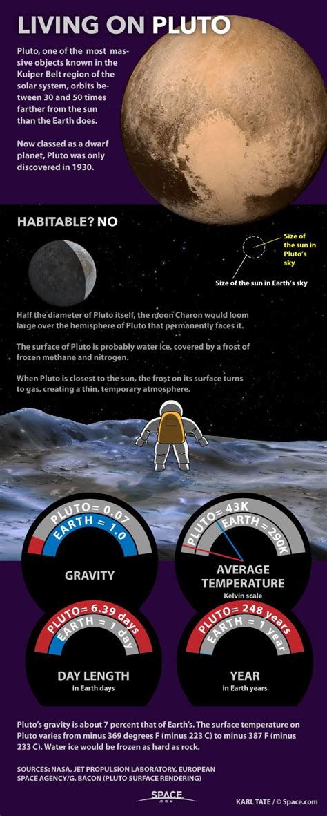 Could we live on Pluto?