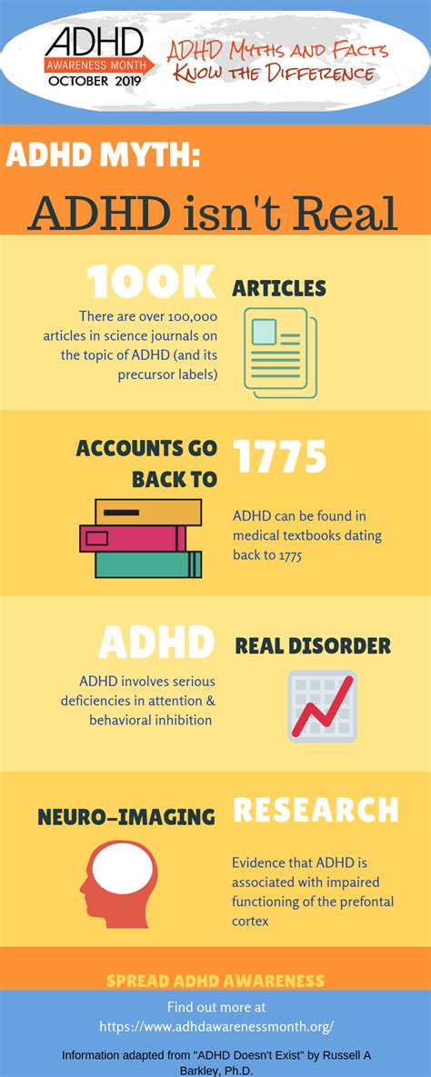 Did ADHD exist 50 years ago?