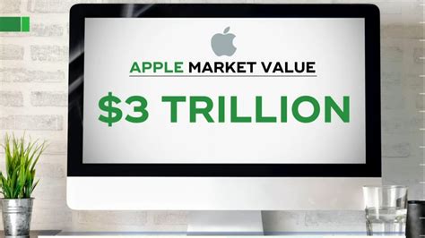 Did Apple exceed $3 trillion?