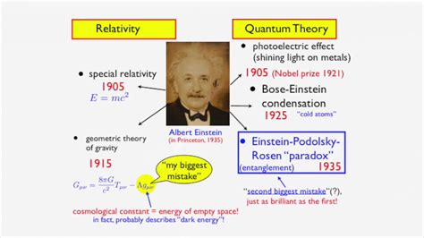 Did Einstein know about quantum entanglement?