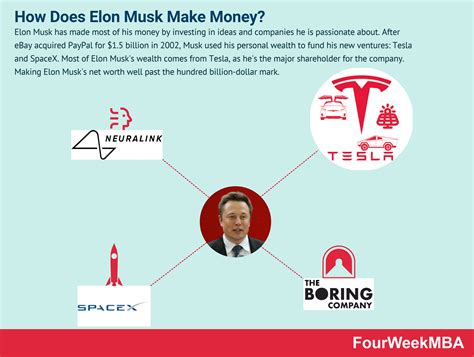 Did Elon Musk lose $50 billion?
