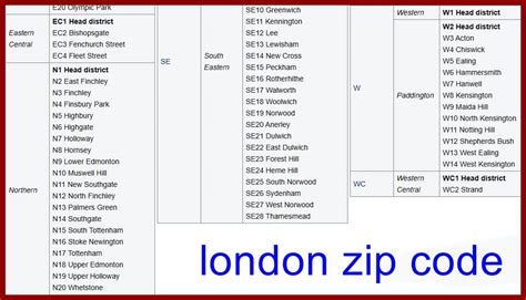 Did England use zip code?