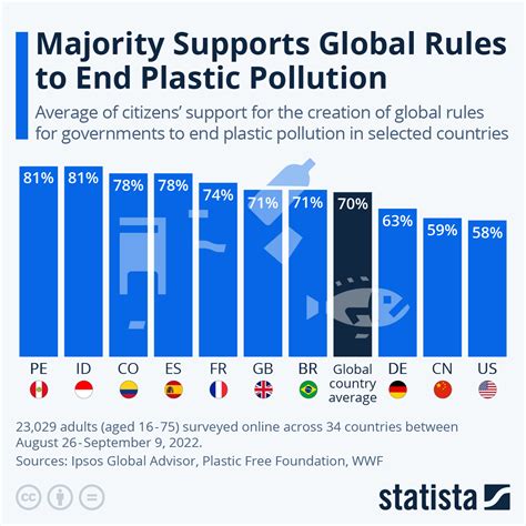 Did Germany ban plastic?