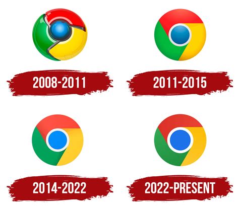 Did Google Chrome icon change?