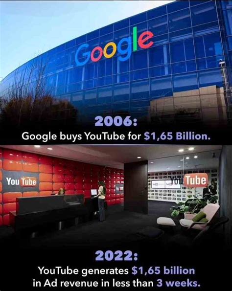 Did Google buy YouTube for 1.65 billion?
