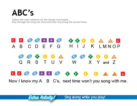 Did Mozart make the ABC song?