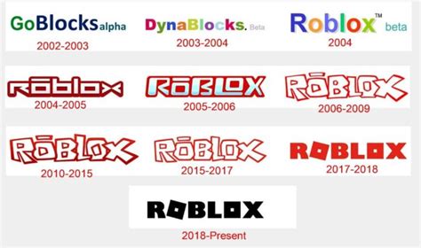 Did Roblox exist 1996?