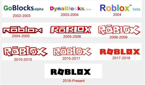 Did Roblox exist before 2006?