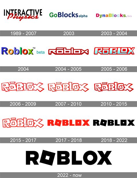 Did Roblox exist in 2001?