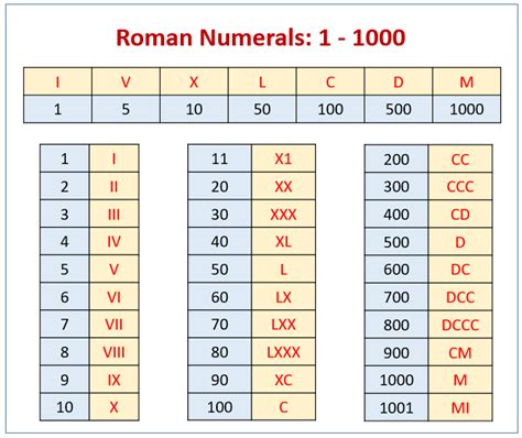 Did Romans use base 12?